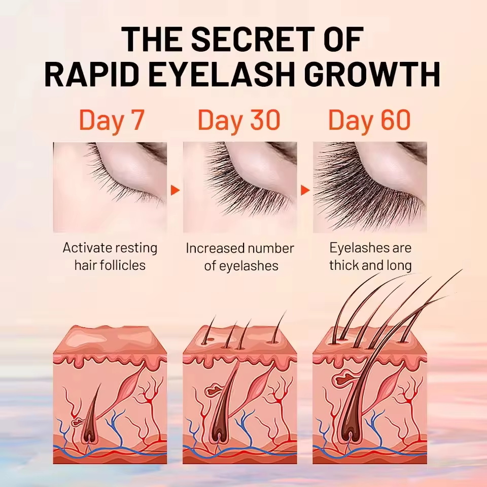 Fast Eyelash Growth Serum 7 Da - Lash Serum Growth recension och pris